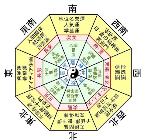 風水土|風水 開運鑑定